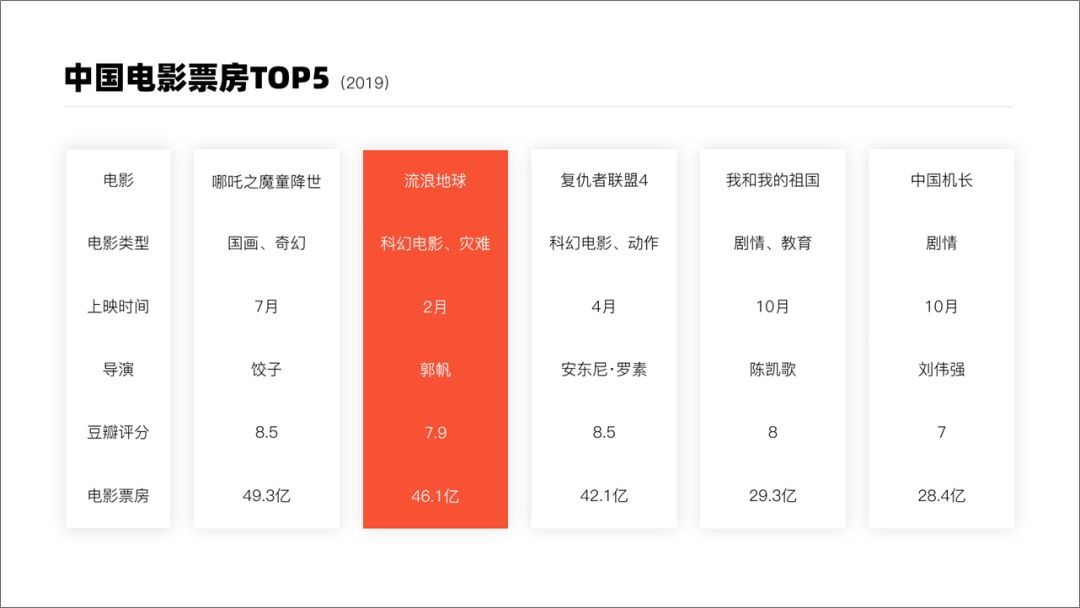 ppt表格太low!只能靠它了!