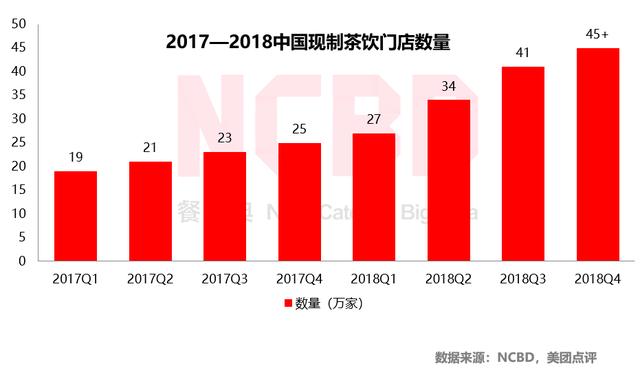 喜茶人均消费_中国人均水果消费支出
