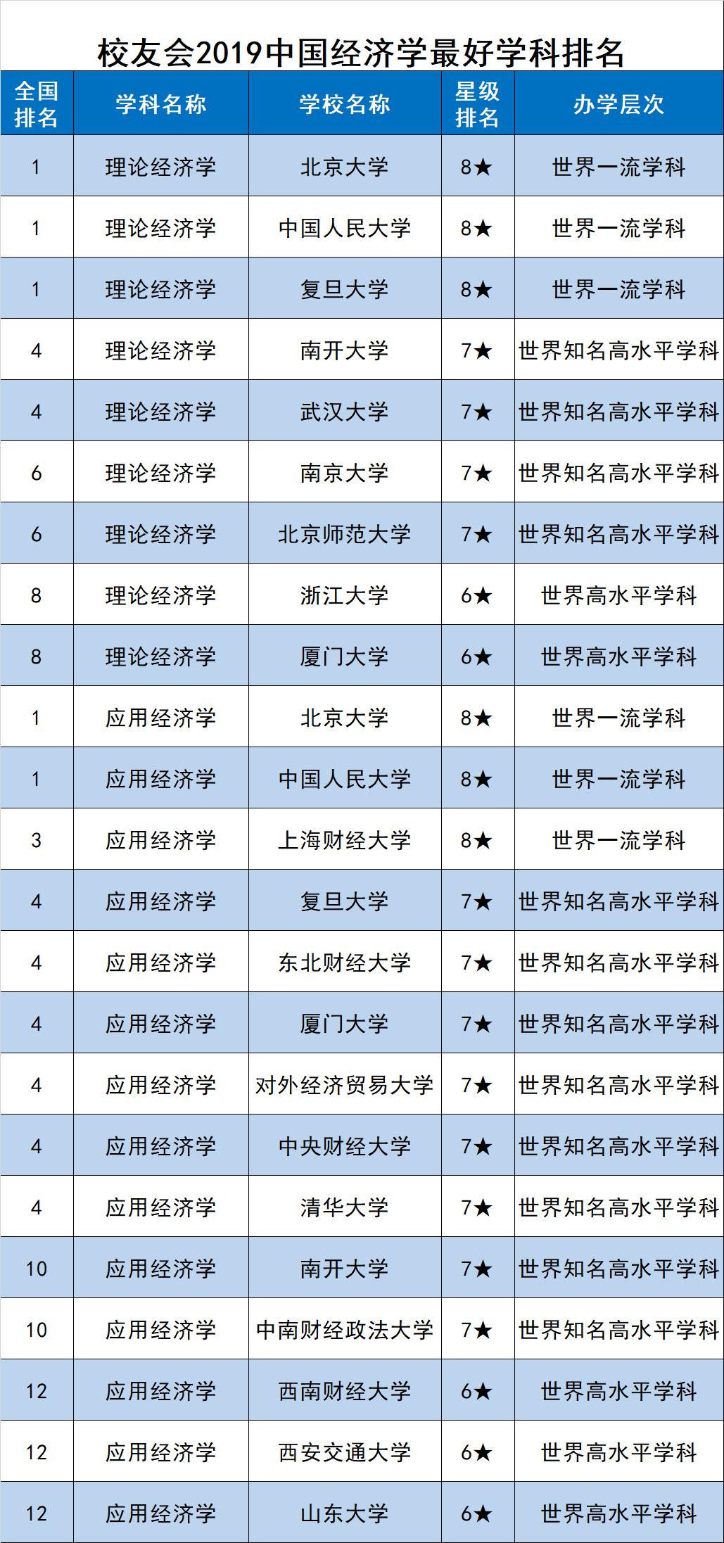 校友会2019中国最好学科排名发布，浙江大学第3，南京大学第5