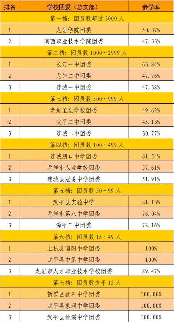 龙岩永定经济总量_龙岩永定土楼(3)