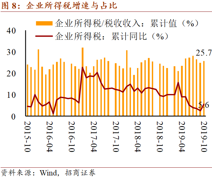 2020年我国的GDP_近几年我国gdp数据图(3)