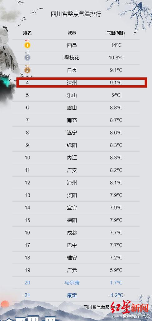 四川县城人口排名_广东第一县 人口在全国县城排名第一(2)