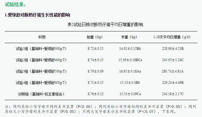免疫球蛋白的作用和功效及主治 184f00b5056d4a9cbe8d93adf63fe344.jpeg
