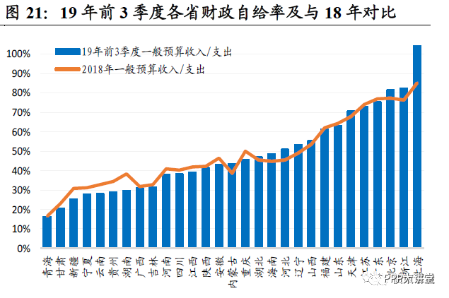 城市gdp2020一般预算收入_2020年江西各城市主要经济指标 GDP 财政收入 一般公共预算收入等(2)