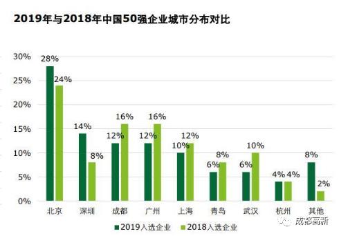 成都高新区2021年gdp总量_增长8.3 2020年成都高新区GDP突破2400亿元