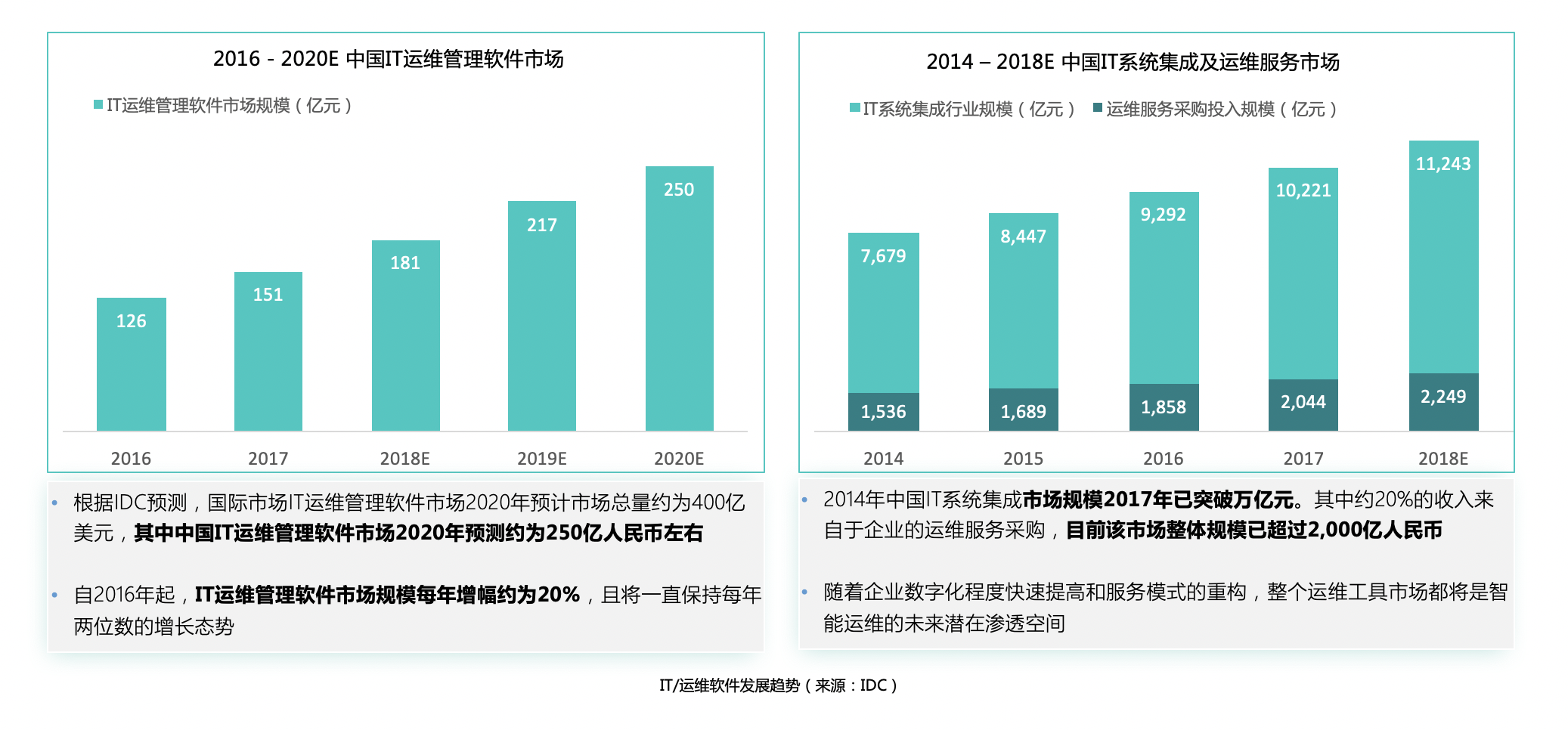 辰安科技2019经济总量_辰安科技企业标识(3)