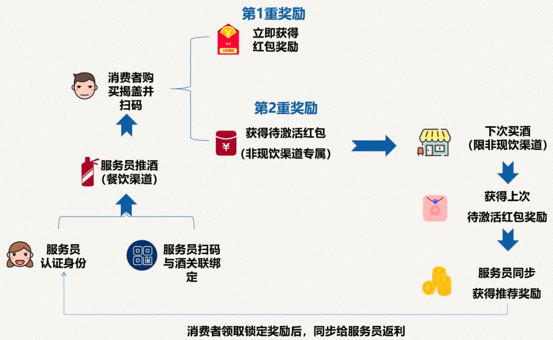 (跨渠道引流路径图)