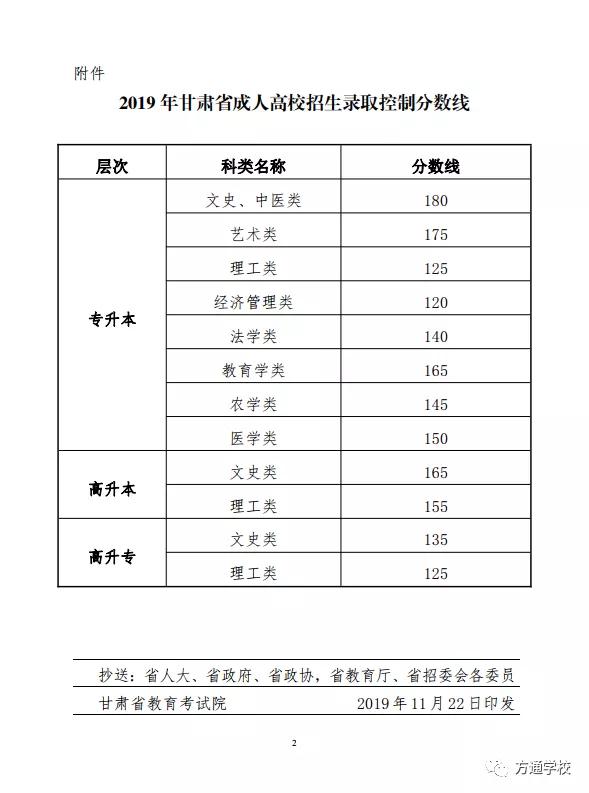 甘肃省高考成绩排名_甘肃省高考文具图片(2)