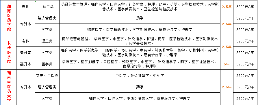 大专药学毕业证轻松拿（退伍军人可免费报读）