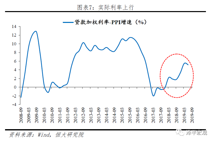 国有企业经济总量问题_解决问题图片(3)