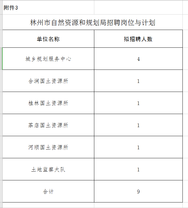 林州招聘信息_中国人寿林州支公司招聘(2)