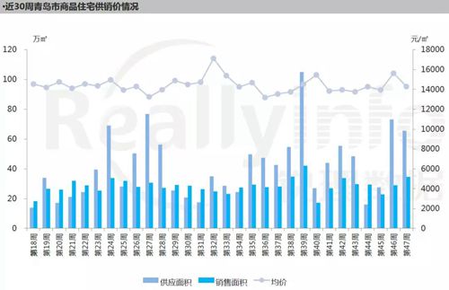 青西新区与胶州市的gdp_青西新区GDP超省内6地级市 国家级新区中排第三