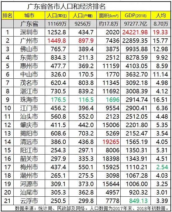 广东省汕尾市人口2019总人数口_广东省汕尾市地图(3)