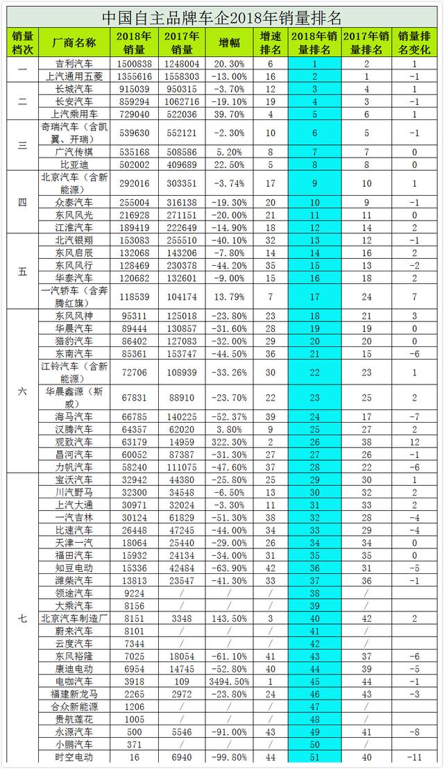 车档次排名_豪车排名前十名