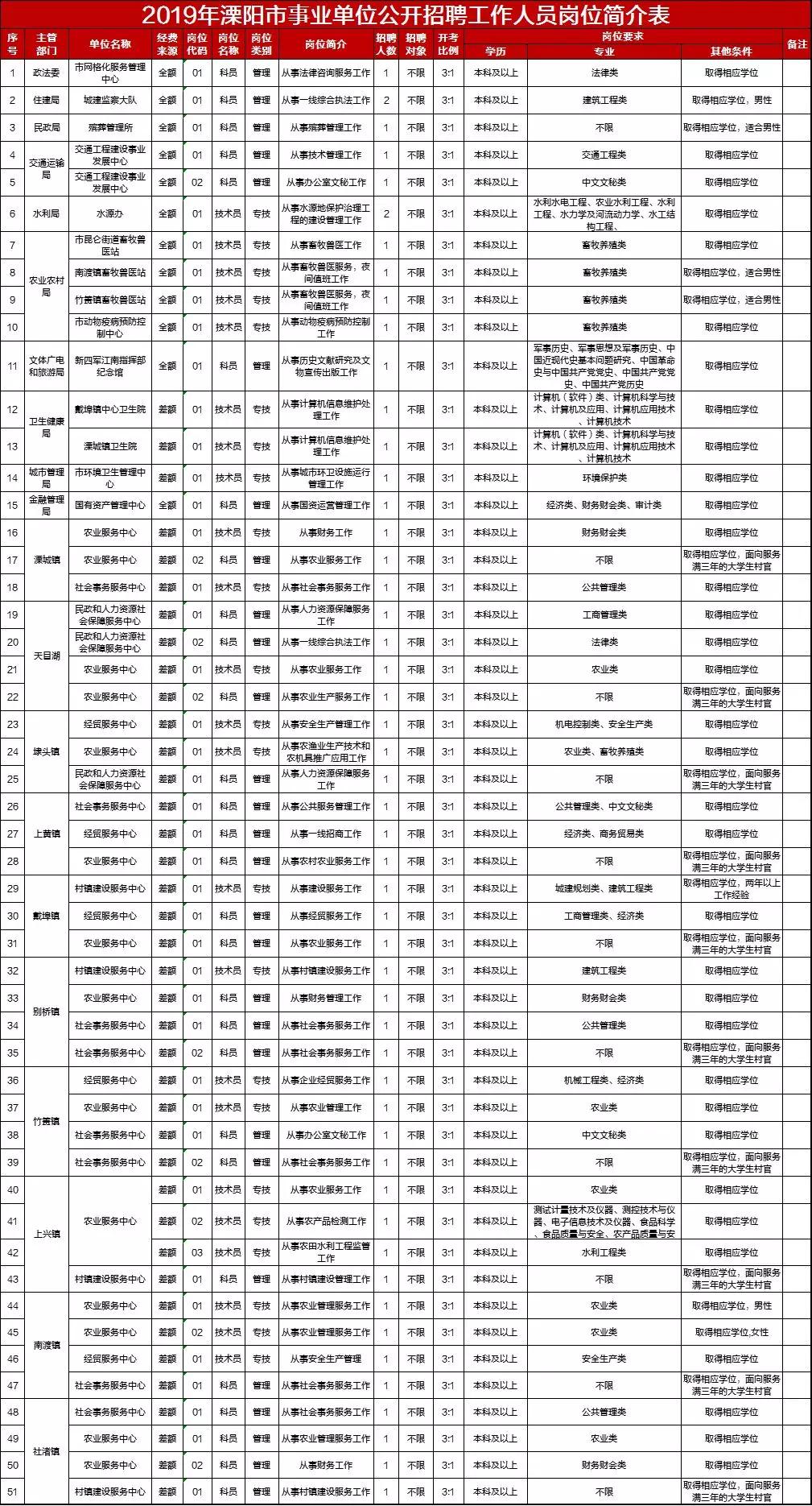 溧阳人口_2017年常州各市 区 常住人口排行榜(2)