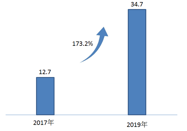 首创“城市机会清单”，成立新经济发展委员会，成都将打造怎样的新经济图景