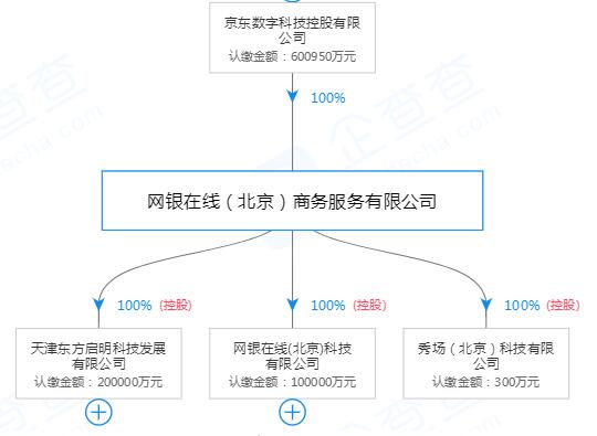 京东人口迁移_人口迁移思维导图(3)