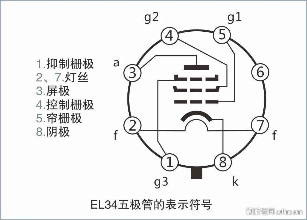 在电子管中,三极管,四极管,五极管都是很常见的.