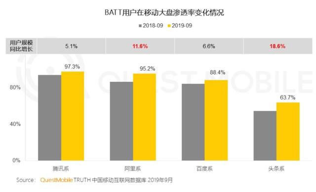 谁能成为“新十亿时代”的时间杀手