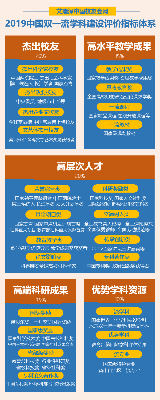 校友会2019中国最好学科排名发布，浙江大学第3，南京大学第5