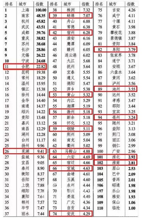 郴州经济排名_郴州西站(2)