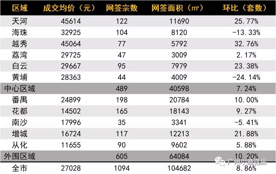 广州房产中介排名_广州番禺中介公示栏(2)