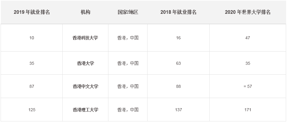 2019年top排行榜_发布 2019年1 2月全国房地产企业拿地TOP100强排名排行榜