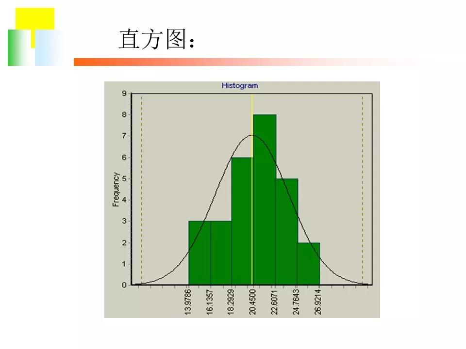 直方图的做法