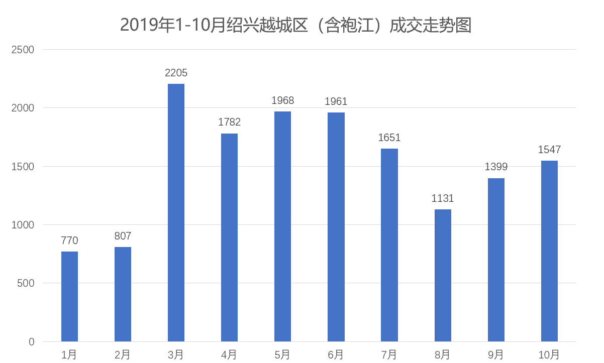 绍兴柯桥区历年gdp_曝光 绍兴各县市区的GDP总值排名出来了 嵊州竟排在...