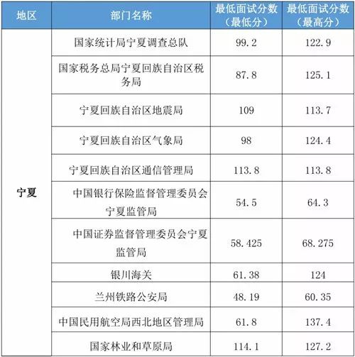 宁夏多少人口多少人口_宁夏人口有多少 宁夏人口2019年末总人口数 宁夏各市县(3)