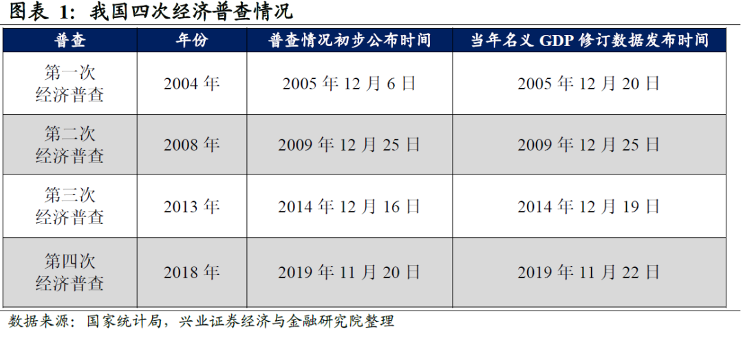 核算gdp有哪几种_统计局 中国2016年GDP最终核实数743585亿元(3)