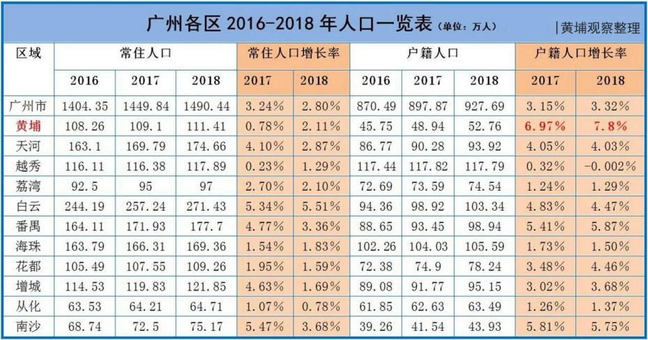 那个市人口最少_重庆那个区人口最少(2)