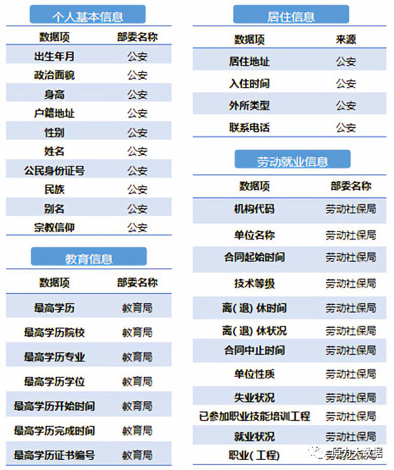 全人口信息_常住人口信息表(2)