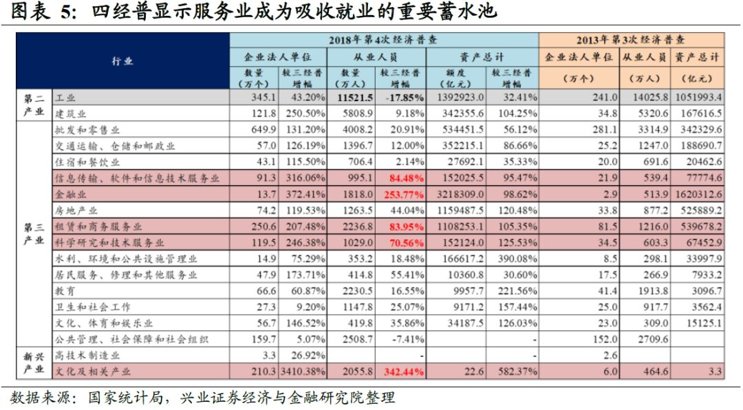 雪球2019中国修订gdp_迷你世界雪球球图片(2)