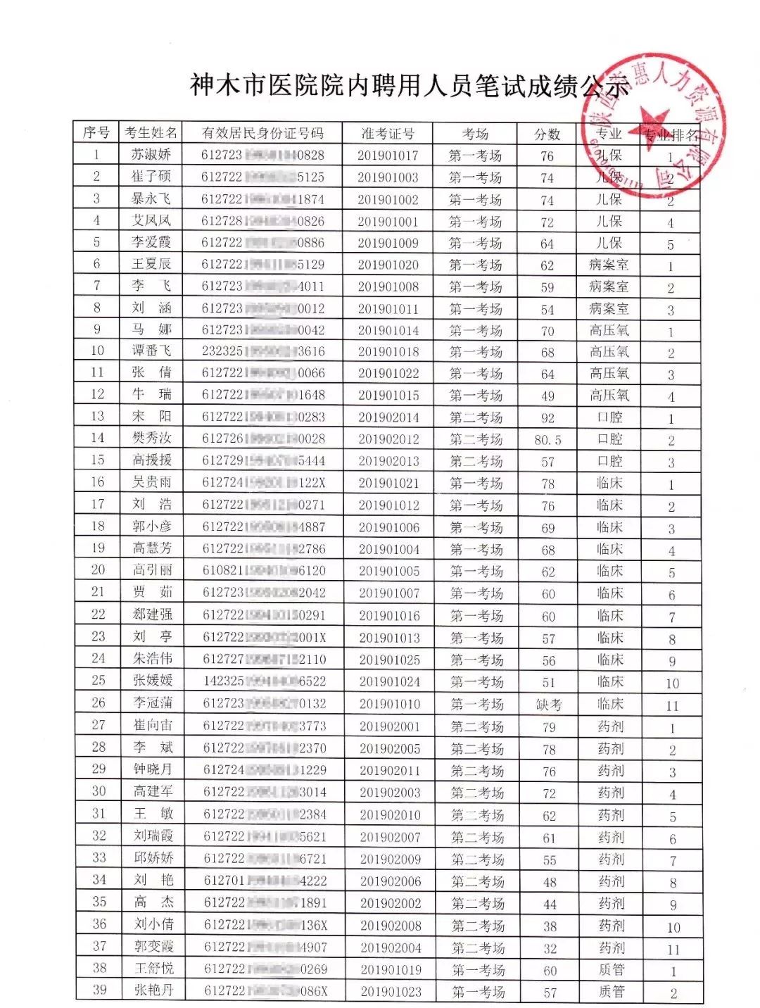 神木市人口外流吗_神木市