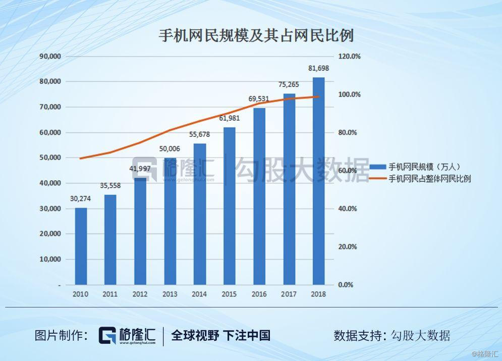 共享经济总量_德国经济总量世界排名(3)