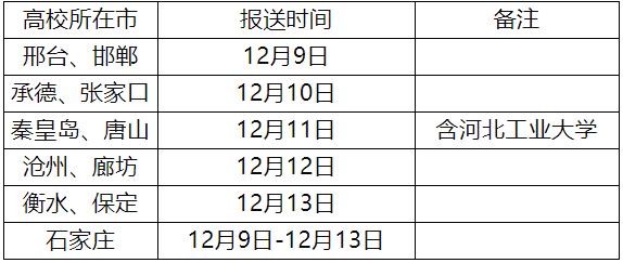 河北省户籍人口变化_河北省人口密度图(3)