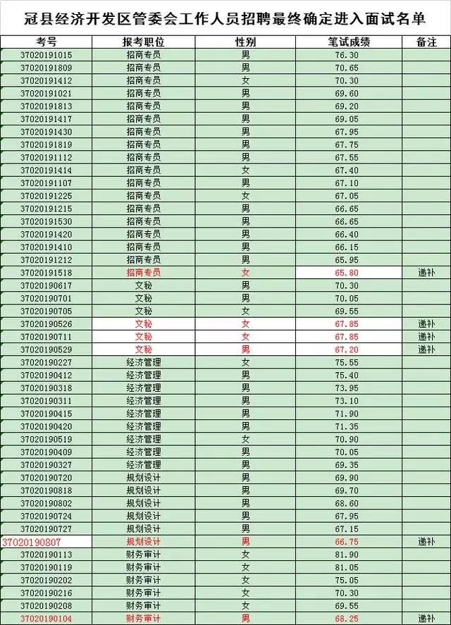 聊城市人口2019经济总量_聊城市人民医院图片