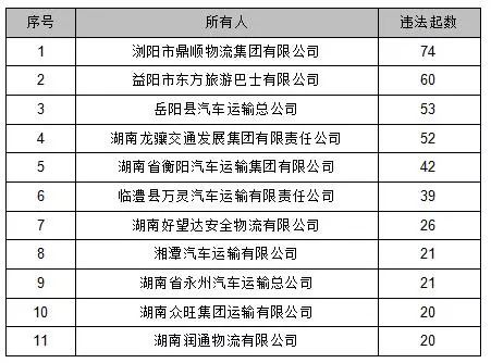 永州各县人口排名_谁的潜力大 永州各区县人口数据分析(3)