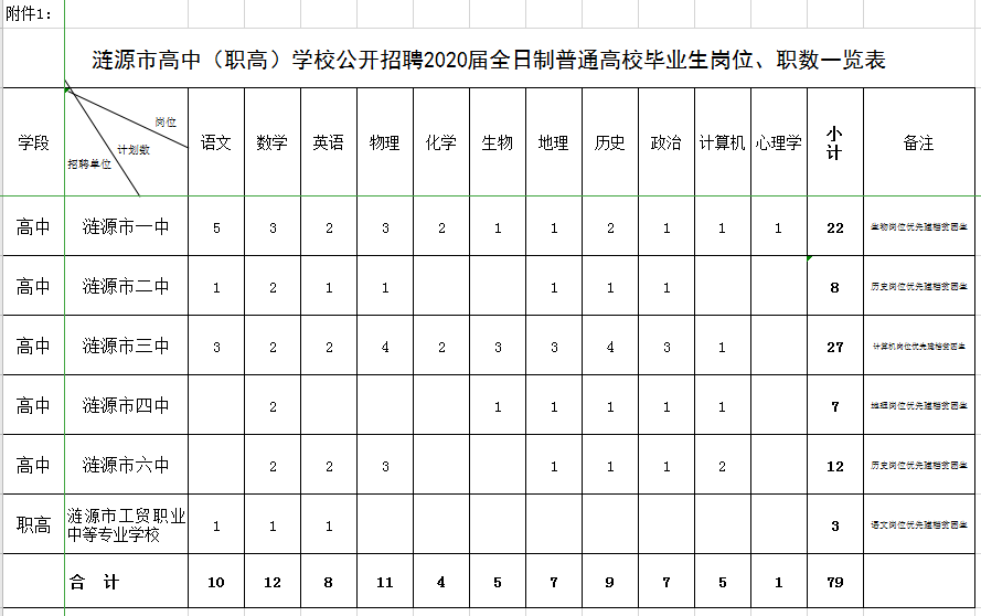 涟源市2020年总人口有多少