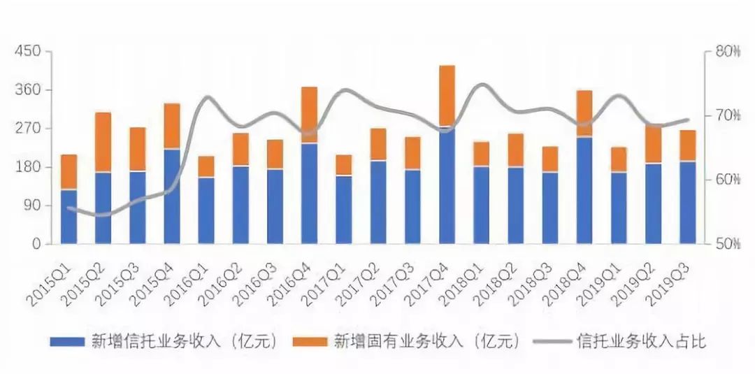 信托人均利润_世界人均gdp排名(3)