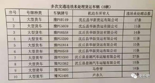 沈丘多少人口_20多天后,将有十几万人回到沈丘 沈丘将成这样(2)