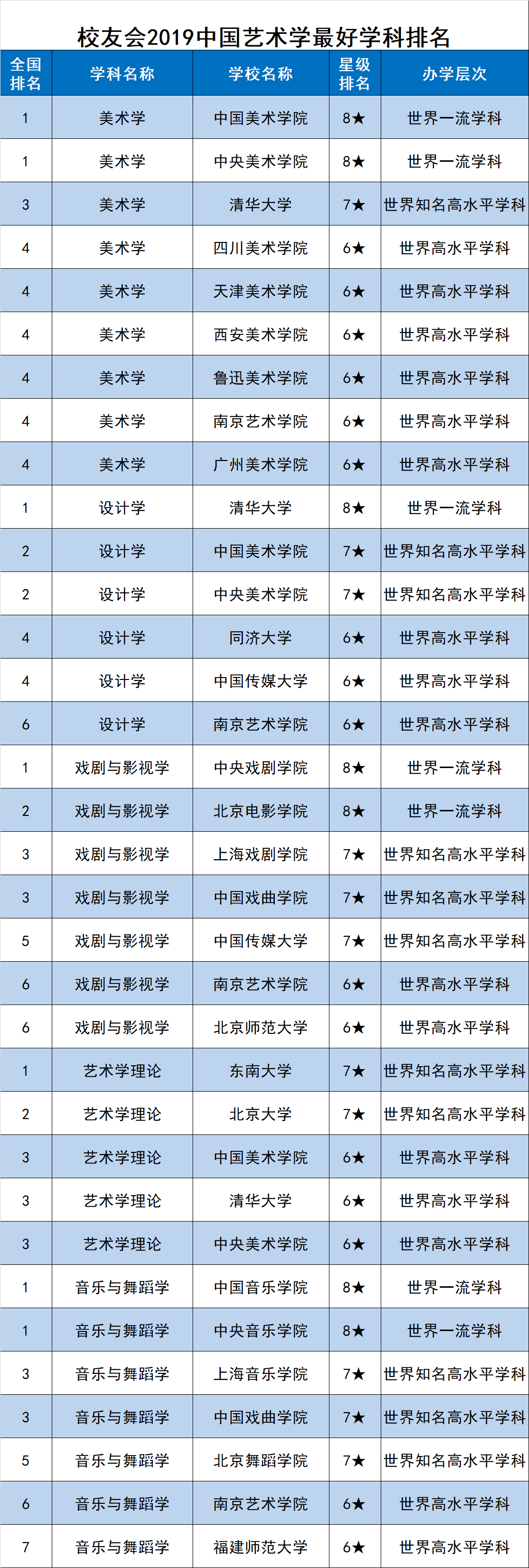 校友会2019中国最好学科排名发布，浙江大学第3，南京大学第5