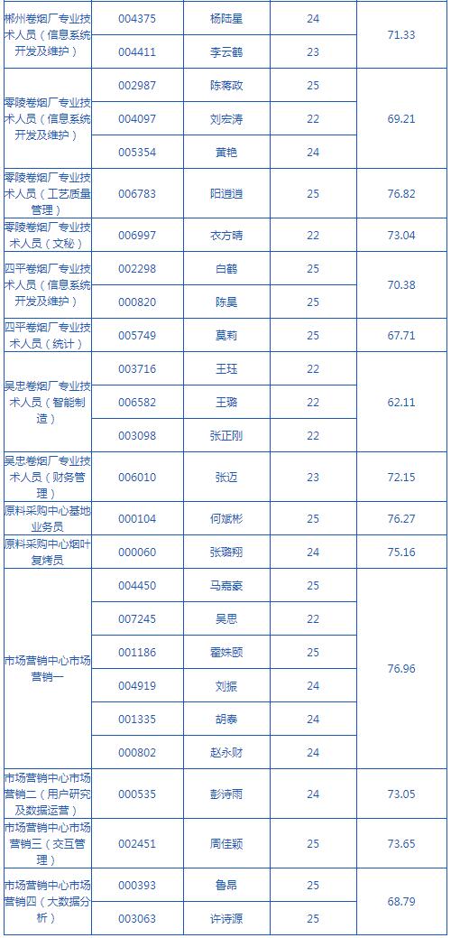 工业人口折算_工业产品设计