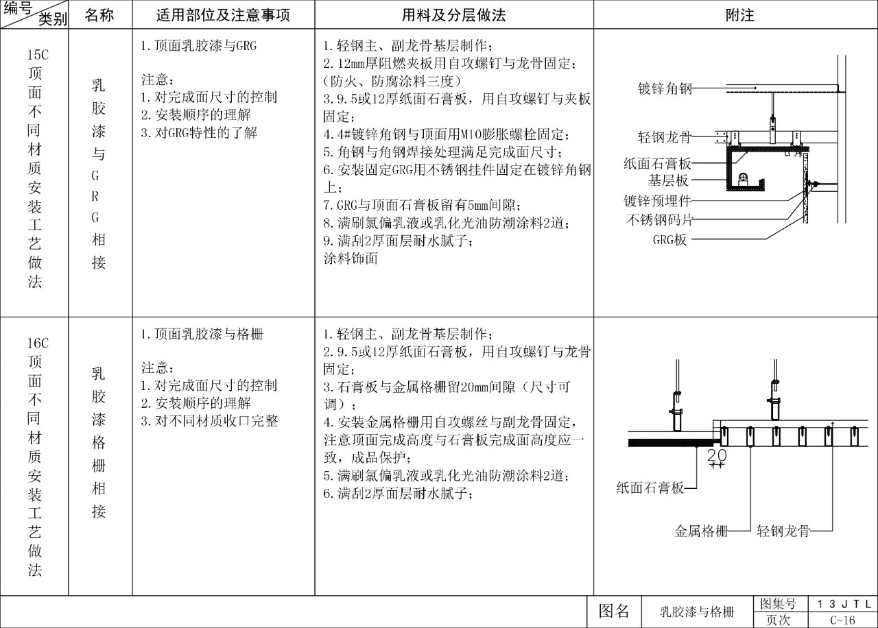 【素材】cad吊顶大样:着急啊!其他同事都画好了,就差我这一部分的了.