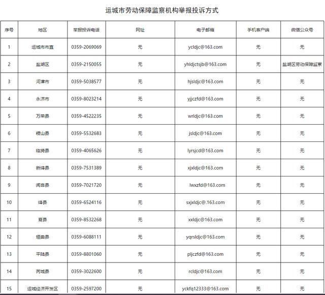 返回搜狐，查看更多