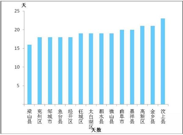 沿河县14到18年的gdp_一季度各省GDP出炉 18地区GDP增速跑赢全国 前瞻产业研究院(2)