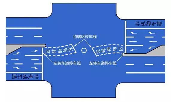 如何左转弯 4371f6151638464f9bd53e3159706233.jpeg