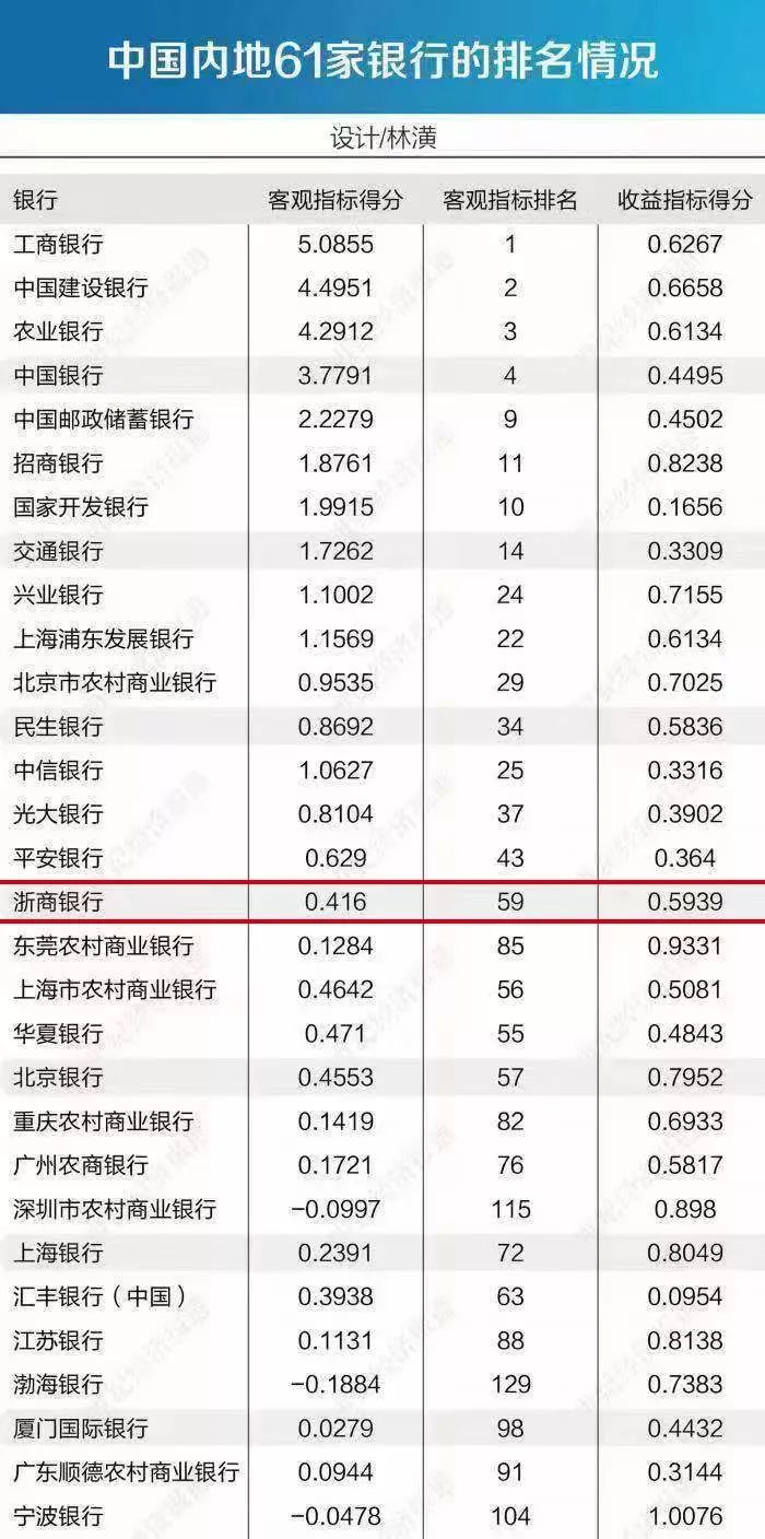 浙商排名_浙商银行