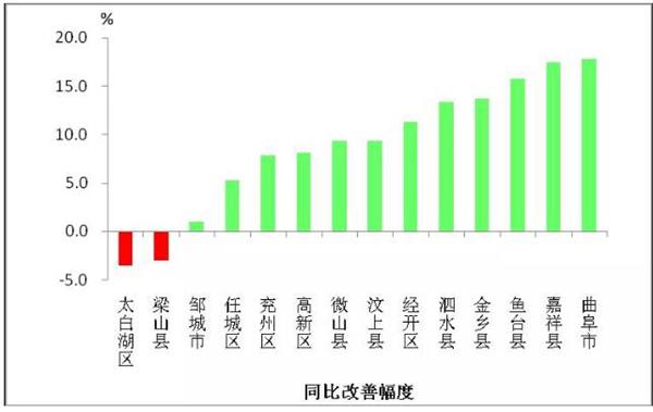 沿河县14到18年的gdp_一季度各省GDP出炉 18地区GDP增速跑赢全国 前瞻产业研究院(2)